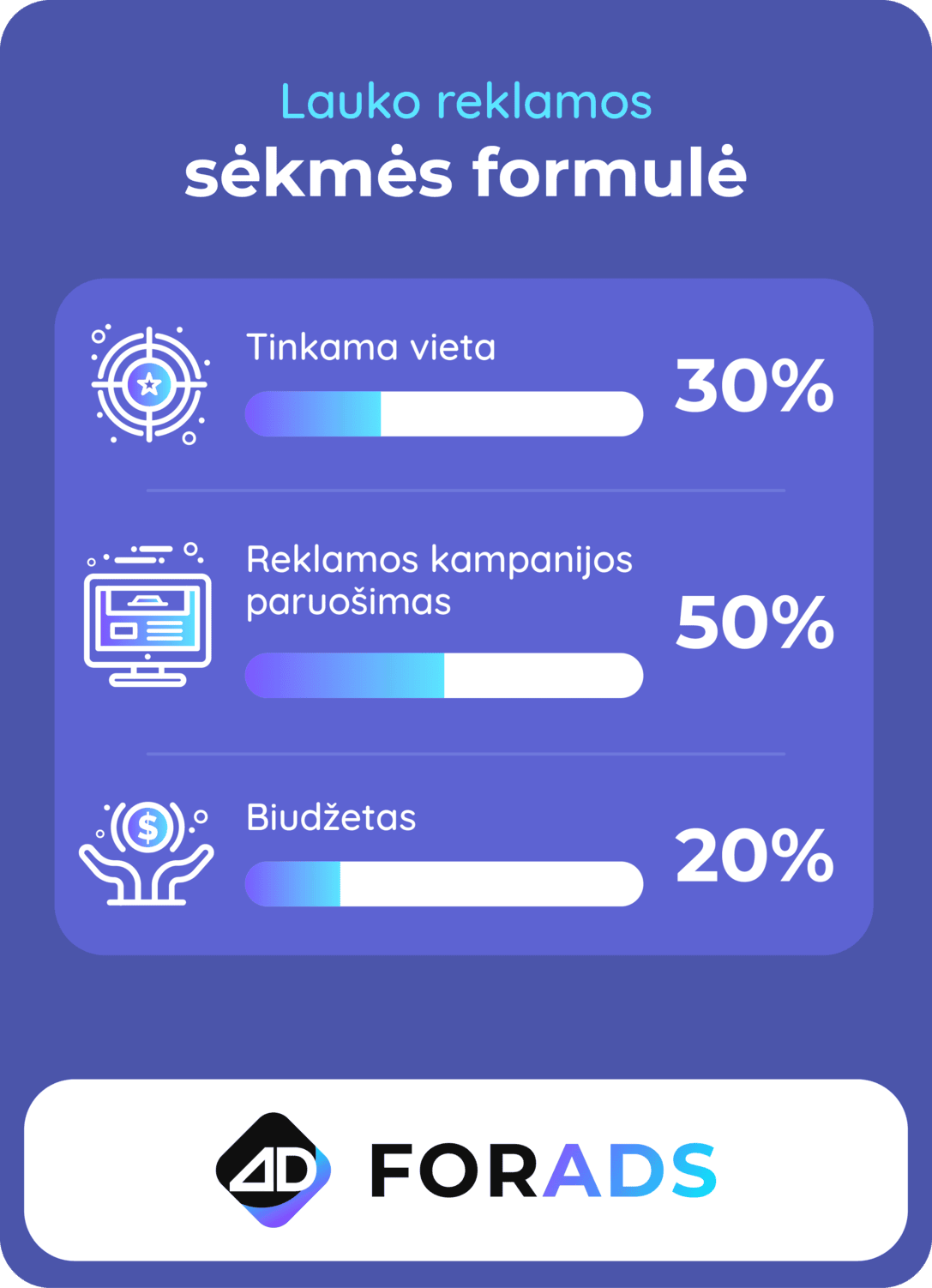 lauko reklamos efektyvumas
